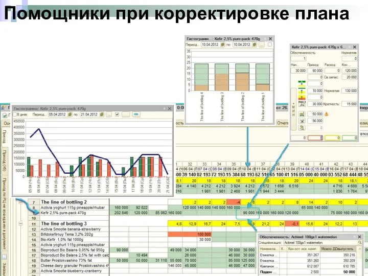 Помощники при корректировке плана