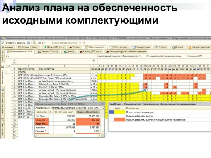 Анализ плана на обеспеченность исходными комплектующими