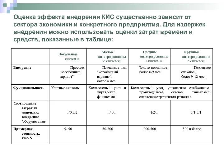 Оценка эффекта внедрения КИС существенно зависит от сектора экономики и