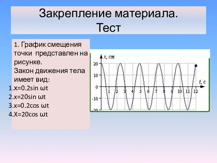 Закрепление материала. Тест 1. График смещения точки представлен на рисунке.