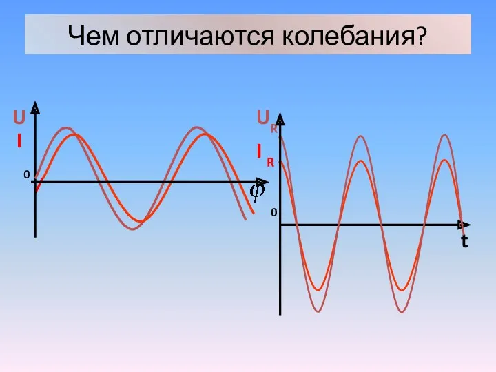 Чем отличаются колебания?