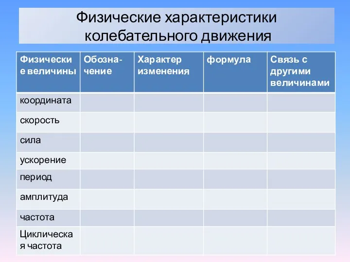 Физические характеристики колебательного движения