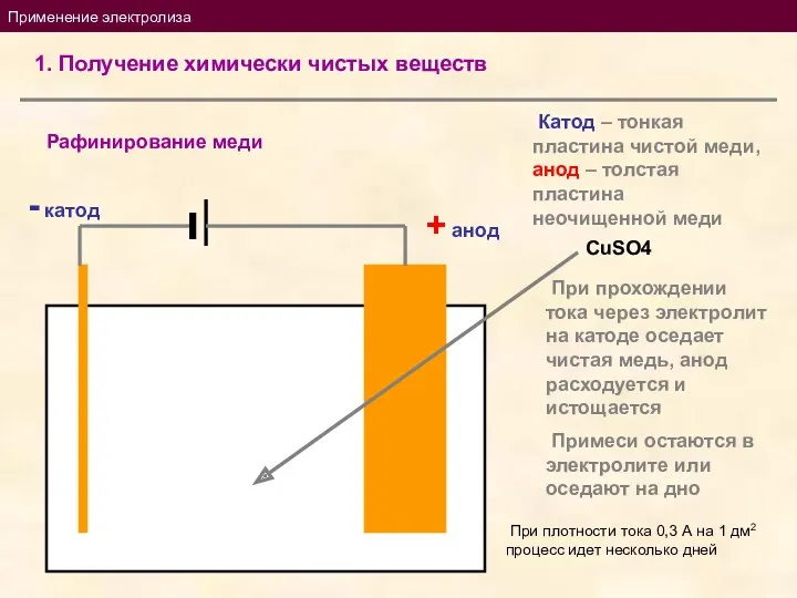 Применение электролиза 1. Получение химически чистых веществ Рафинирование меди +