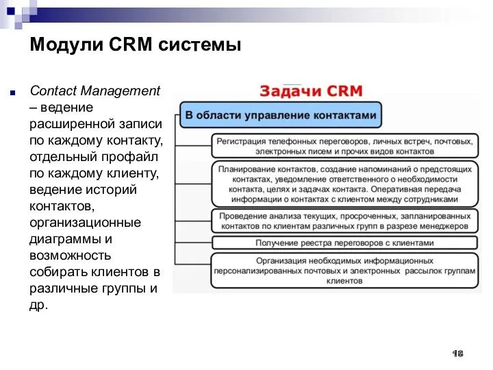 Модули CRM системы Contact Management – ведение расширенной записи по