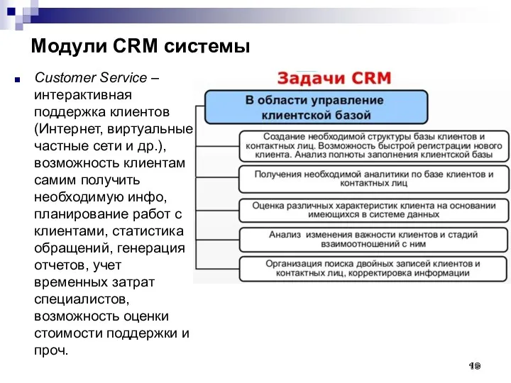 Модули CRM системы Customer Service – интерактивная поддержка клиентов (Интернет,