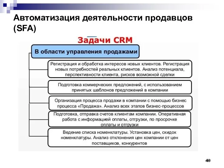 Автоматизация деятельности продавцов (SFA)