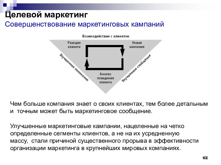 Целевой маркетинг Совершенствование маркетинговых кампаний Чем больше компания знает о