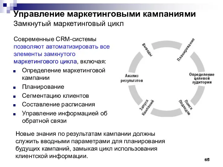 Управление маркетинговыми кампаниями Замкнутый маркетинговый цикл Современные CRM-системы позволяют автоматизировать