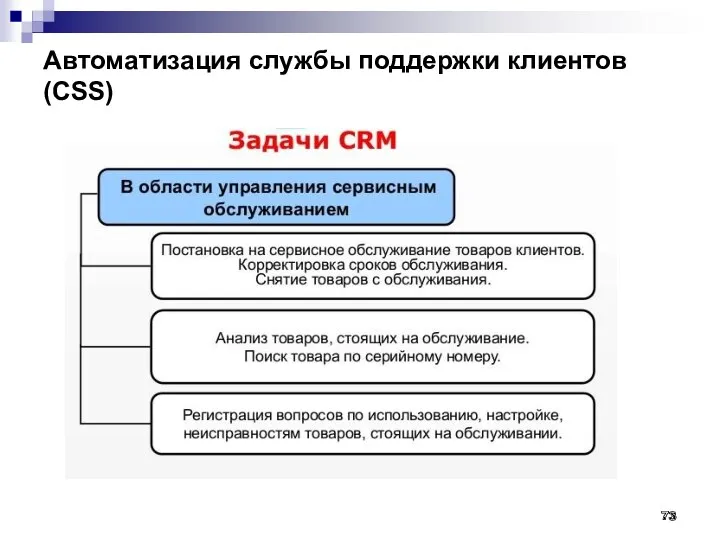 Автоматизация службы поддержки клиентов (CSS)