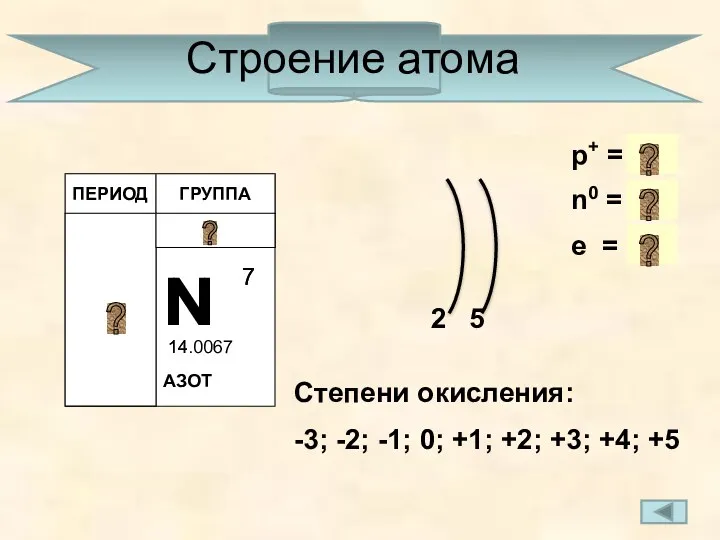 Строение атома N 7 14 р+ = 7 n0 =