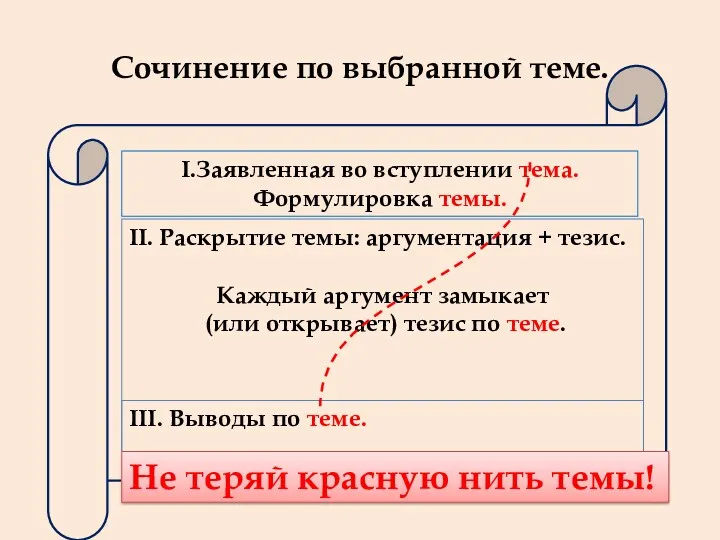 Сочинение по выбранной теме. I.Заявленная во вступлении тема. Формулировка темы.