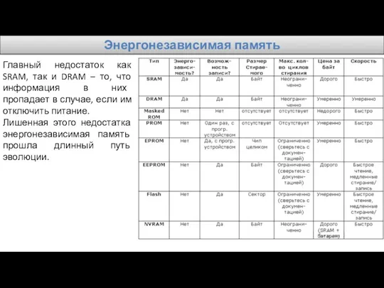 Энергонезависимая память Главный недостаток как SRAM, так и DRAM – то, что информация