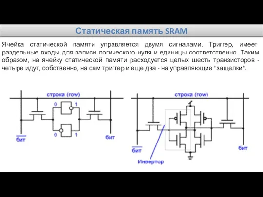 Статическая память SRAM Ячейка статической памяти управляется двумя сигналами. Триггер, имеет раздельные входы