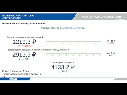 Анализируйте динамику развития парка ИНЖЕНЕРНО-АНАЛИТИЧЕСКОЕ СОПРОВОЖДЕНИЕ ООО «ИННОВАЦИОННЫЙ ЦЕНТР» КАМАЗ