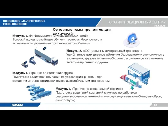 ИНЖЕНЕРНО-АНАЛИТИЧЕСКОЕ СОПРОВОЖДЕНИЕ Модуль 3. «Тренинг по креплению груза» Подготовка водителей компаний по управлению