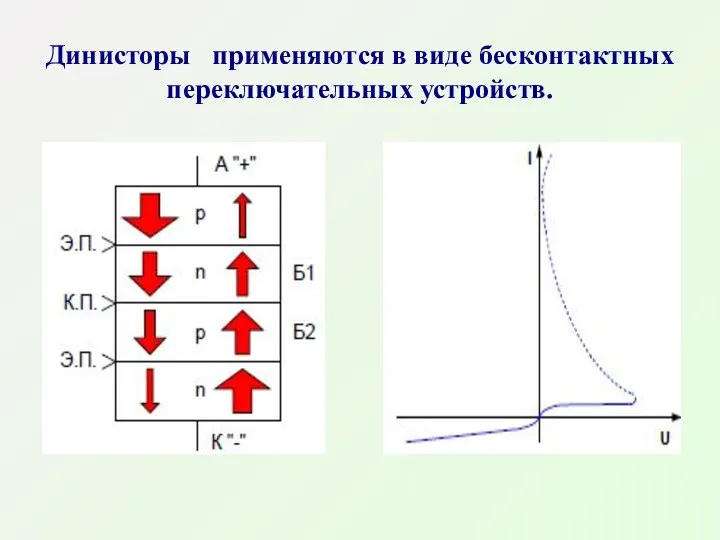 Динисторы применяются в виде бесконтактных переключательных устройств.