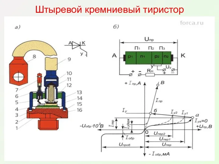 Штыревой кремниевый тиристор