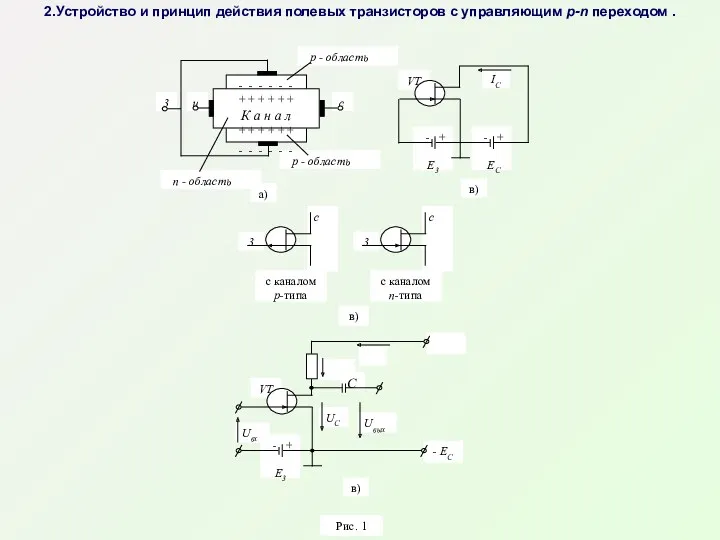 2.Устройство и принцип действия полевых транзисторов с управляющим p-n переходом .