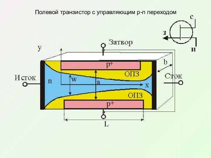 Полевой транзистор с управляющим p-n переходом