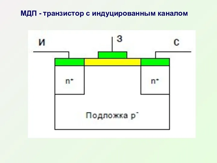 МДП - транзистор с индуцированным каналом