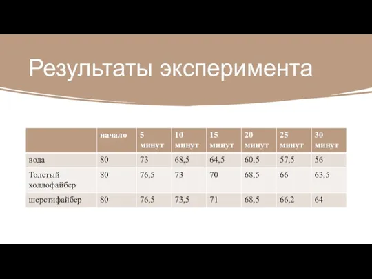 Результаты эксперимента