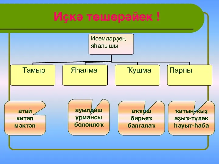 атай китап мәктәп ҡатын-ҡыҙ аҙыҡ-түлек һауыт-һаба ауылдаш урмансы болонлоҡ Иҫкә төшөрәйек ! аҡҡош бирьяҡ балғалаҡ