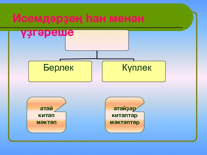 Исемдәрҙең һан менән үҙгәреше атай китап мәктәп атайҙар китаптар мәктәптәр