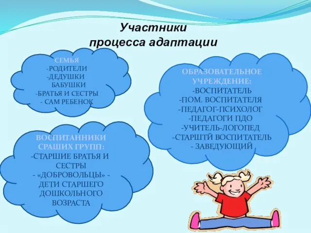 Участники процесса адаптации СЕМЬЯ -РОДИТЕЛИ ДЕДУШКИ БАБУШКИ -БРАТЬЯ И СЕСТРЫ