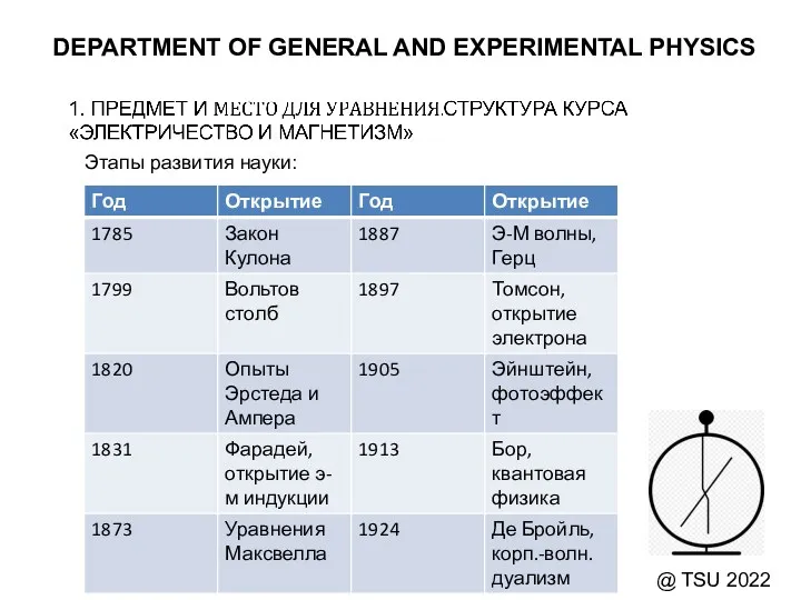 DEPARTMENT OF GENERAL AND EXPERIMENTAL PHYSICS @ TSU 2022 Этапы развития науки: