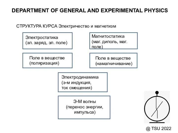 DEPARTMENT OF GENERAL AND EXPERIMENTAL PHYSICS @ TSU 2022 СТРУКТУРА