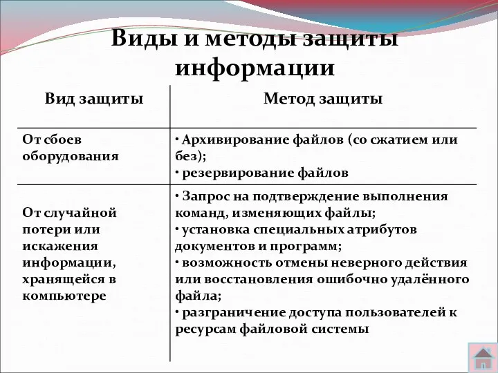 Виды и методы защиты информации