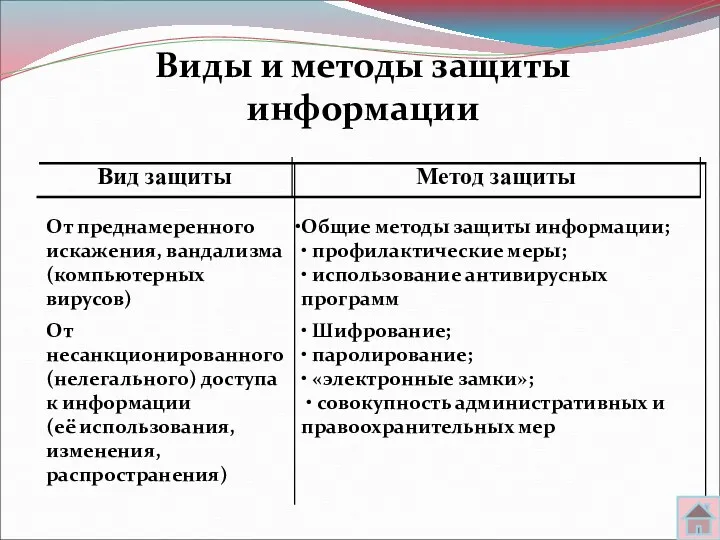 Виды и методы защиты информации