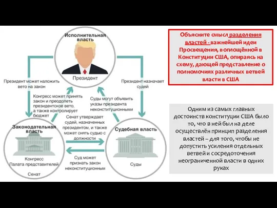 Объясните смысл разделения властей - важнейшей идеи Просвещения, воплощённой в