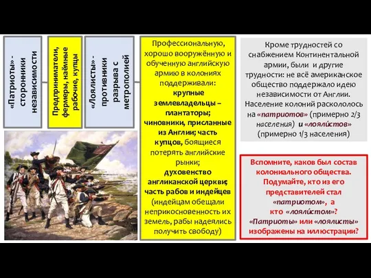 Кроме трудностей со снабжением Континентальной армии, были и другие трудности: