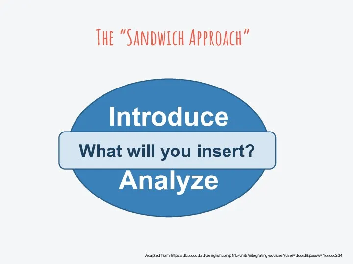 The “Sandwich Approach” Introduce Analyze What will you insert? Adapted from https://dlc.dcccd.edu/englishcomp1rlc-units/integrating-sources?user=dcccd&passw=1dcccd234