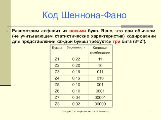 Троицкий Д.И. Информатика САПР 1 семестр Код Шеннона-Фано Рассмотрим алфавит из восьми букв.