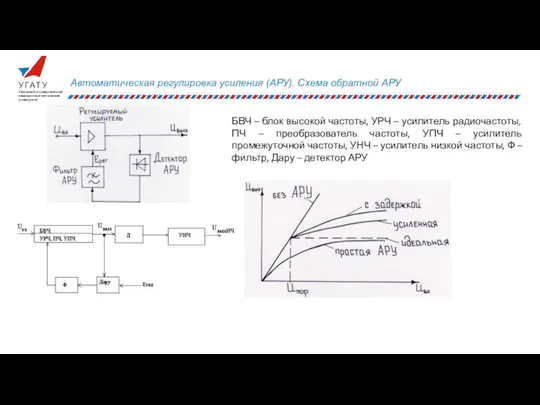 Автоматическая регулировка усиления (АРУ). Схема обратной АРУ БВЧ – блок