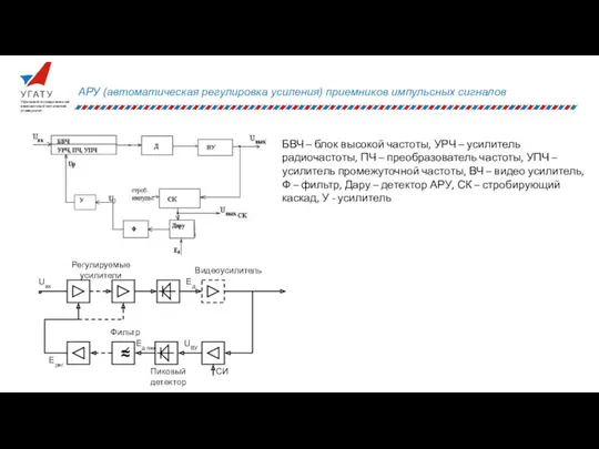 АРУ (автоматическая регулировка усиления) приемников импульсных сигналов БВЧ – блок