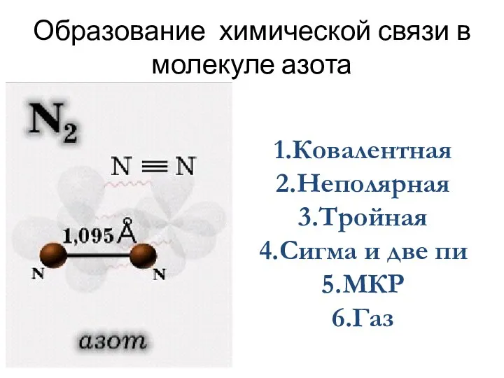 Образование химической связи в молекуле азота 1.Ковалентная 2.Неполярная 3.Тройная 4.Сигма и две пи 5.МКР 6.Газ