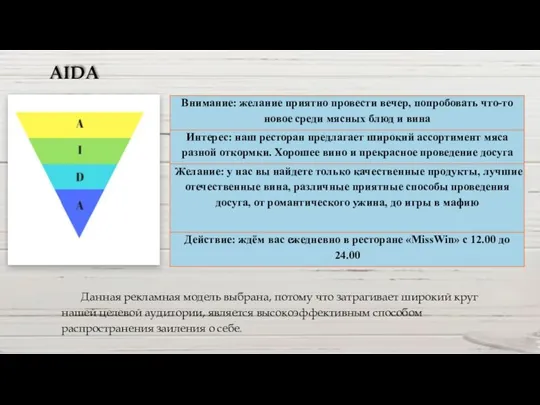 AIDA Данная рекламная модель выбрана, потому что затрагивает широкий круг нашей целевой аудитории,