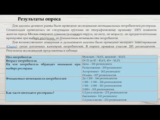 Результаты опроса Для анализа целевого рынка было проведено исследование потенциальных потребителей ресторана. Сегментация