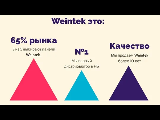 3 из 5 выбирают панели Weintek. 65% рынка №1 Качество