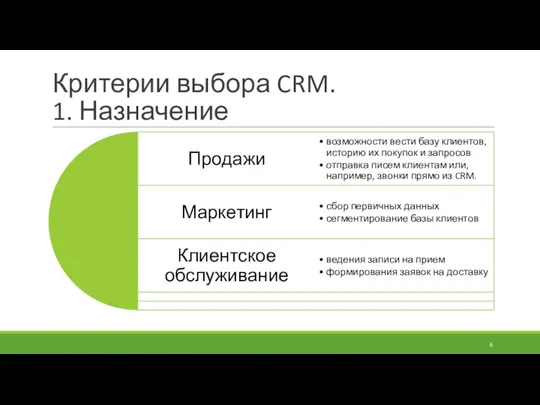 Критерии выбора CRM. 1. Назначение