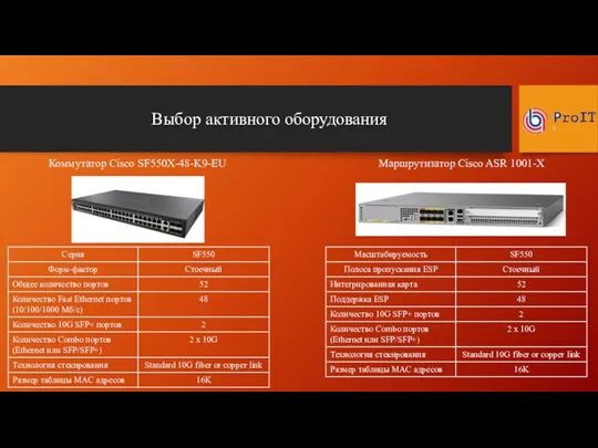 Выбор активного оборудования Коммутатор Cisco SF550X-48-K9-EU Маршрутизатор Cisco ASR 1001-X