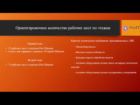 Ориентировочное количество рабочих мест по этажам Первый этаж Второй этаж