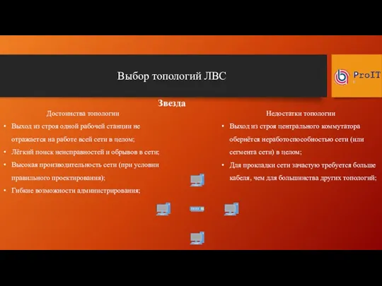 Выбор топологий ЛВС Звезда Достоинства топологии Выход из строя одной