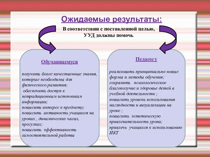 Ожидаемые результаты: В соответствии с поставленной целью, УУД должны помочь