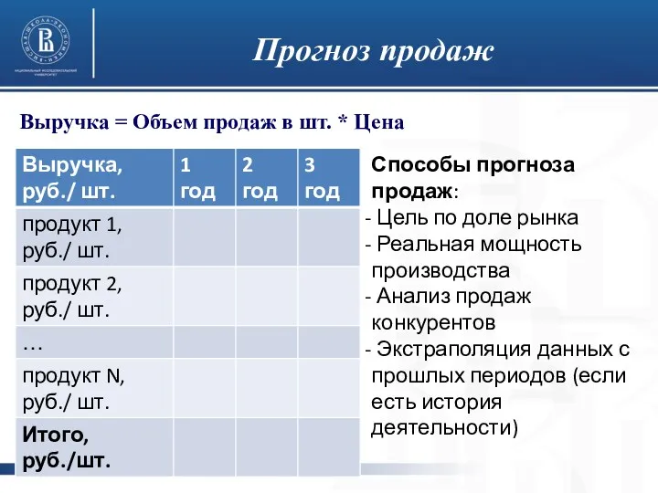 Выручка = Объем продаж в шт. * Цена Прогноз продаж