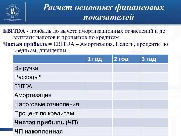 Расчет основных финансовых показателей EBITDA - прибыль до вычета амортизационных