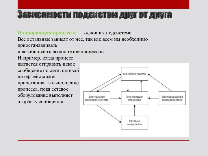 Зависимости подсистем друг от друга Планировщик процессов — основная подсистема.